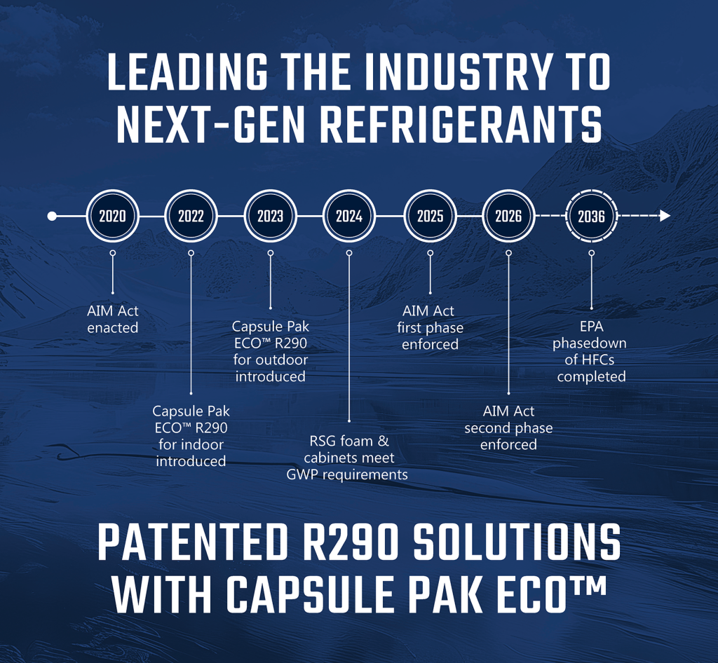 Norlake is leading the way with next gen refrigerants in accordance with the AIM Act to help future-proof your operation.